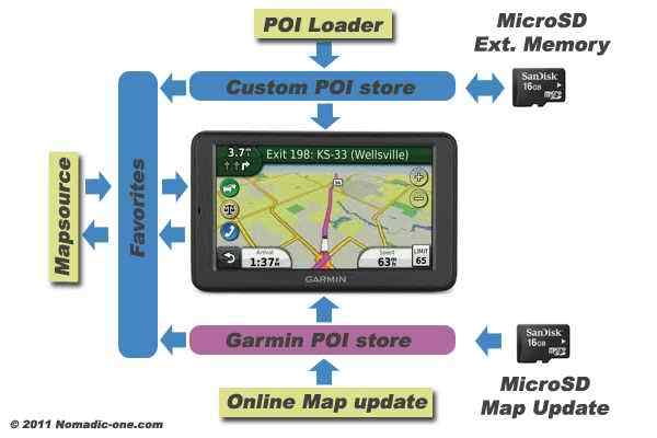 Garmin Dezl 560 navigation system