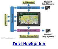 Garmin Dezl navigation system favourite POI storage explained