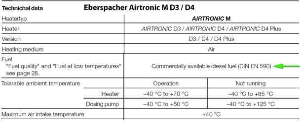 Diesel fuel specification Eberspacher Airtronic D3 and D4