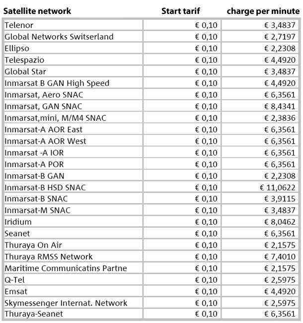 2012 rates for calling a satellite phone from a fixed line