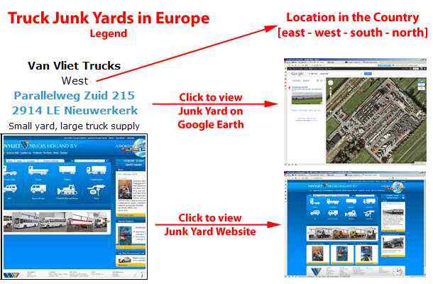 Truck junk yard listing example and explanation